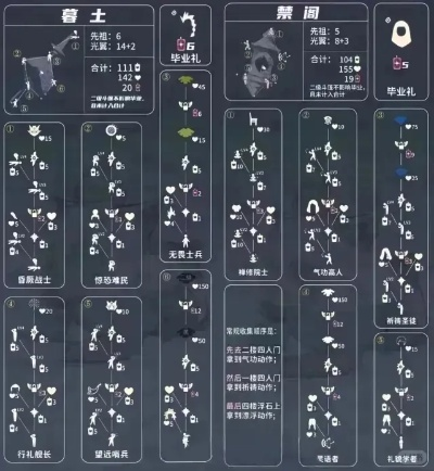 《光遇摇滚先祖兑换图揭秘：蜡烛价格大曝光！》