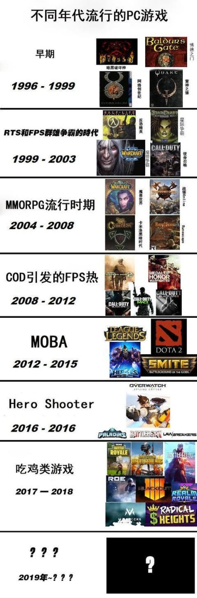 《经典重现!盘点下载狂潮的怀旧游戏排行》 《经典重现!盘点下载狂潮的怀旧游戏排行》