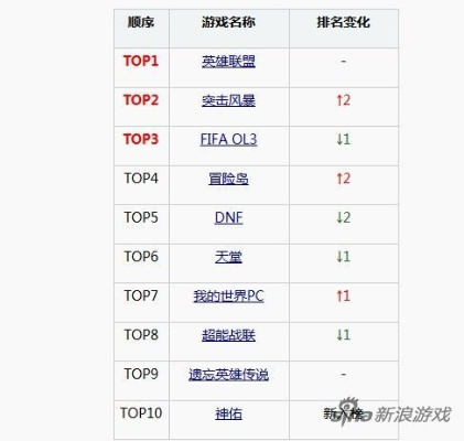 《俯视视角巅峰对决!最新俯视游戏排行大揭秘》 《俯视视角巅峰对决!最新俯视游戏排行大揭秘》