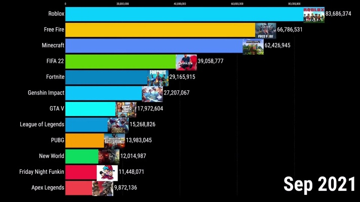 全球玩家必看！盘点十大热门外国游戏排行