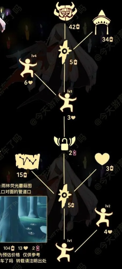 《光遇：揭秘鸢尾色棉裤所需蜡烛，先祖兑换图全览》