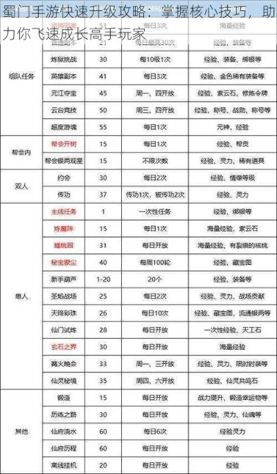 《门派经验速成！独家攻略助你快速升级》