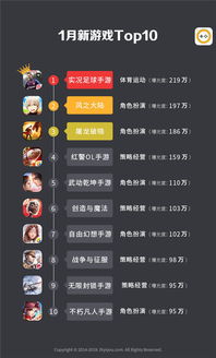 女性玩家必玩！2023热门女性向游戏排行TOP10揭秘