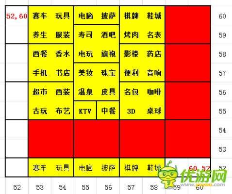 商业大富豪开局资源全攻略秘籍曝光