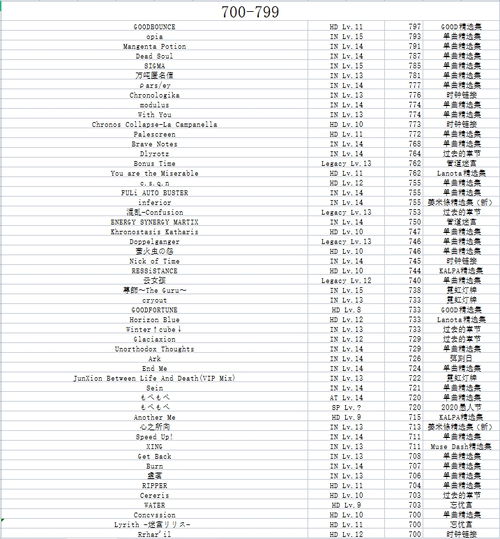 Phigros AT16全AT谱面深度解析:揭秘高难度挑战! Phigros AT16全AT谱面深度解析:揭秘高难度挑战!