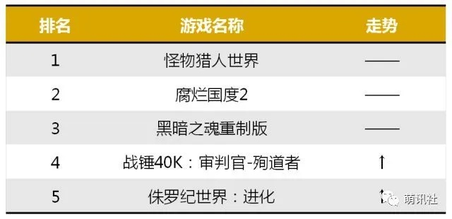 《硬核游戏盘点：最新排行榜，不容错过的硬核佳作》