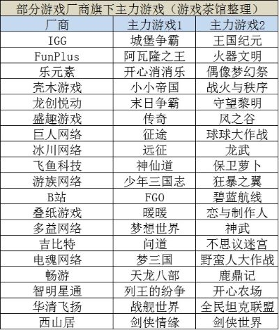 《爆款推荐!人气爆棚的程序生成游戏盘点》 《爆款推荐!人气爆棚的程序生成游戏盘点》