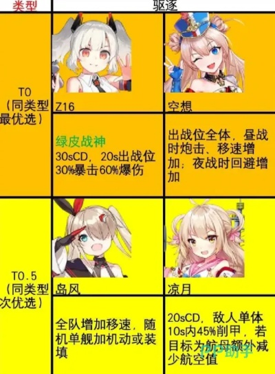 拂晓15-10阵容低耗自律攻略，高效阵容推荐