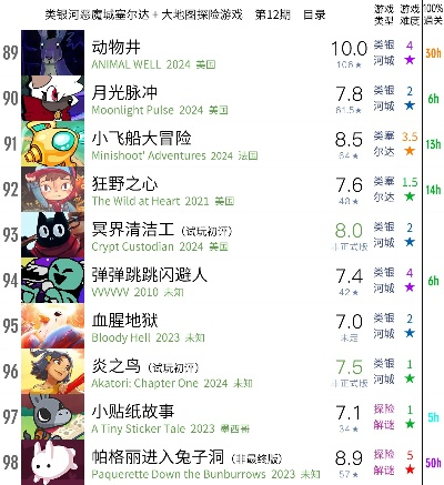 《探索游戏盘点：十大热门排行，不容错过的探险之旅》