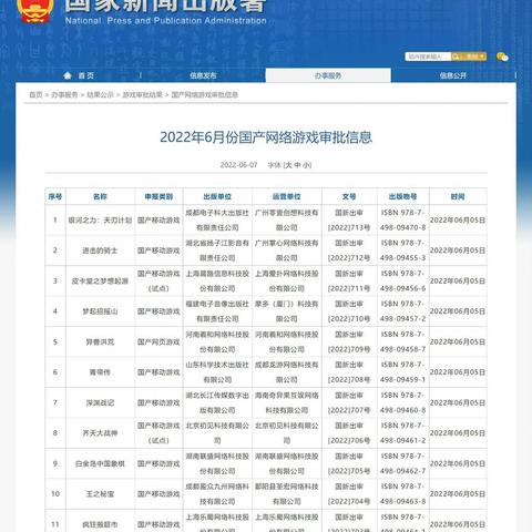 《爆款盘点！下载量飙升的网络游戏大全推荐》
《热门下载排行！盘点最火网络出版游戏》
《玩家必看！下载量高的网络游戏盘点推荐》
《下载狂潮！盘点最受欢迎的网络出版游戏》
《爆款来袭！盘点下载量最高的网络游戏》