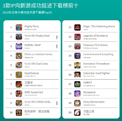 《热门牌组盘点:打造游戏排行榜TOP10攻略》 《热门牌组盘点:打造游戏排行榜TOP10攻略》