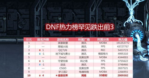 《热力榜单！2023年最受玩家追捧的十大限时游戏》