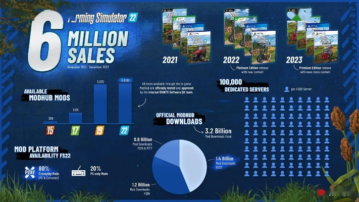 《农业游戏精选：十大热门下载排行》