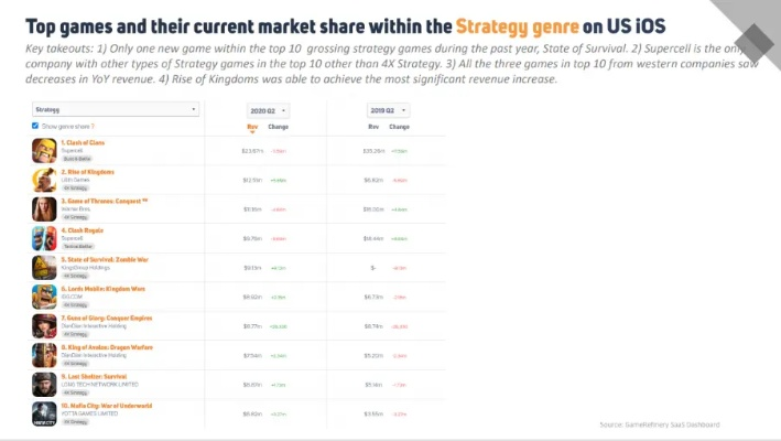 外交游戏盘点：热门下载排行，这些策略游戏你玩过吗？