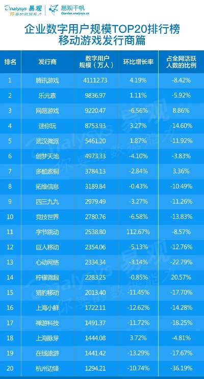 动画制作VS建模游戏：揭秘最新排行榜前十热门！