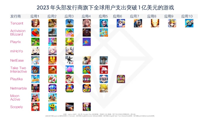 畅玩必备!2023年度最受欢迎聊天游戏排行揭晓 畅玩必备!2023年度最受欢迎聊天游戏排行揭晓