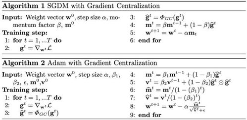 小森灵合成攻略：揭秘高效合成算法技巧