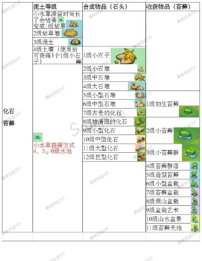 小森灵产物合成大全：解锁所有可能产物关系