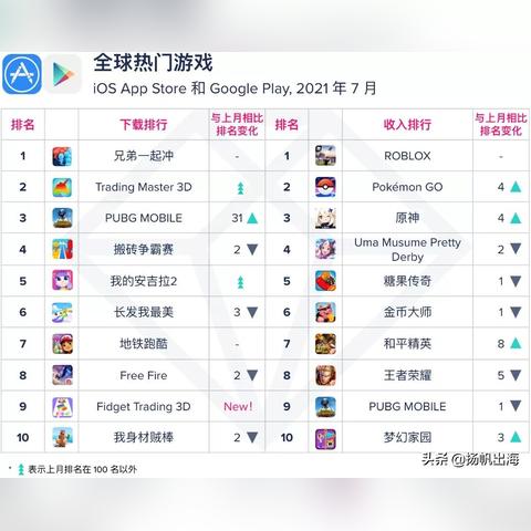 解压游戏盘点：热门下载量高，玩家最爱推荐