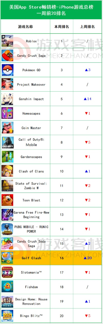 《热门下载!盘点最受欢迎的猫游戏排行》 《热门下载!盘点最受欢迎的猫游戏排行》