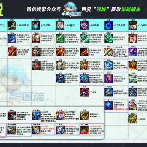 金铲铲之战加里奥阵容搭配攻略:巨像名流崛起技巧 金铲铲之战加里奥阵容搭配攻略:巨像名流崛起技巧
