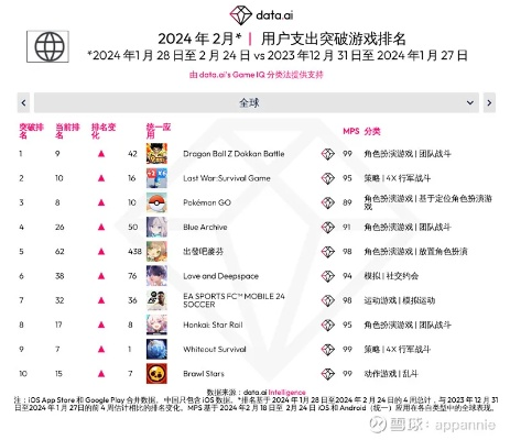 《巅峰探险之旅：热门自选历险游戏排行揭秘》