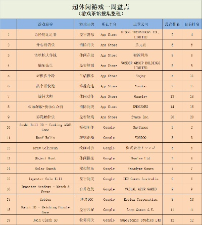 《免费开玩必看！十大热门免费游戏排行》