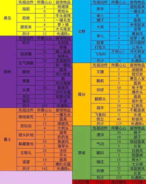 《光遇丫鬟头先祖兑换攻略:完整先祖兑换表一览》 《光遇丫鬟头先祖兑换攻略:完整先祖兑换表一览》