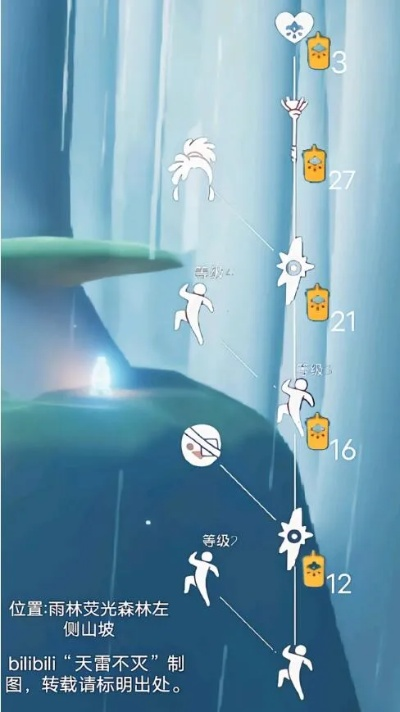 《光遇紫红斗篷复刻先祖揭秘！兑换攻略一览》