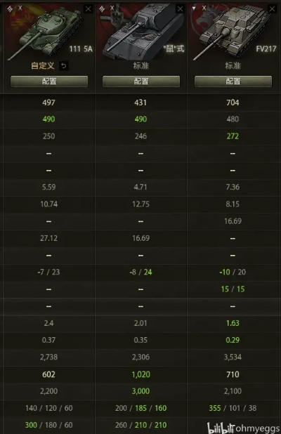 《坦克世界2.0新篇章！9月5日首发11级坦克，战力升级！》