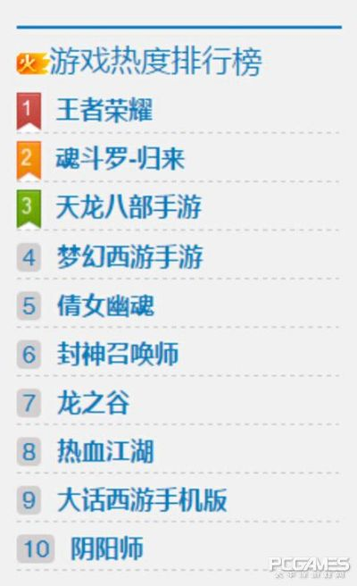 《热力飙升！西游手游下载排行，前十必玩神作》