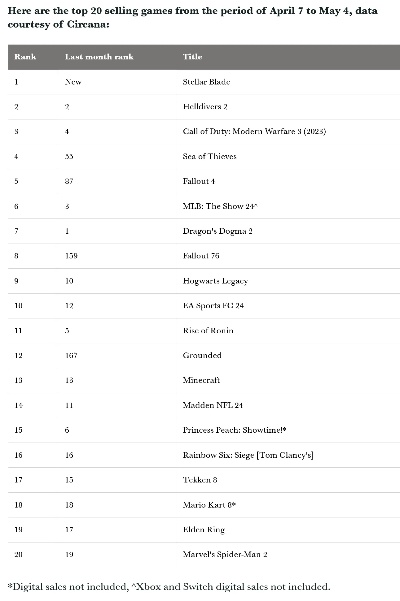 2024年最受欢迎器乐游戏排行揭晓! 2024年最受欢迎器乐游戏排行揭晓!