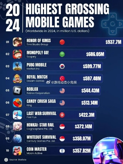 2024年最受欢迎器乐游戏排行揭晓! 2024年最受欢迎器乐游戏排行揭晓!