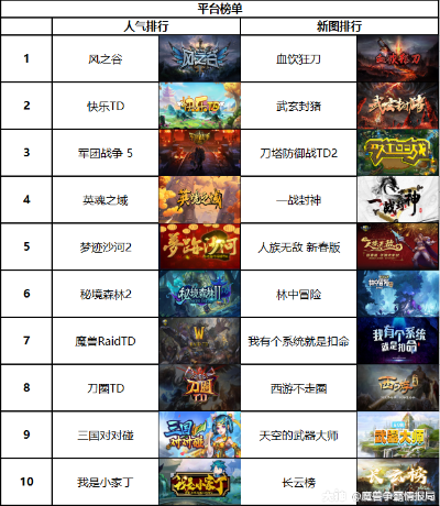 象棋游戏大全：最新排行榜前十，热门新作盘点！