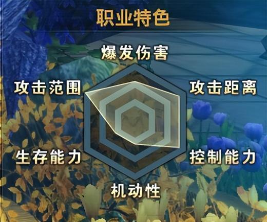 《杏鲍菇深渊愤怒无限攻略:掌握技巧轻松通关》 《杏鲍菇深渊愤怒无限攻略:掌握技巧轻松通关》