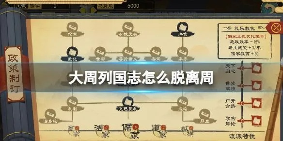 《大周列国志》攻略：巧妙脱离周王朝，独霸一方！