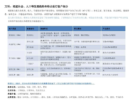 《地产系统角色信赖全览：揭秘全角色信赖关系》