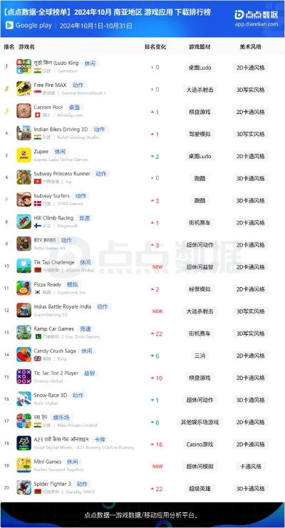 《热门棋盘游戏排行!下载必玩的热门游戏盘点》 《热门棋盘游戏排行!下载必玩的热门游戏盘点》