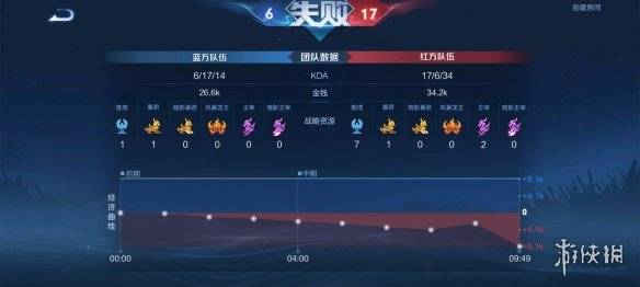 咸鱼之王月赛助威攻略：月赛独家玩法揭秘