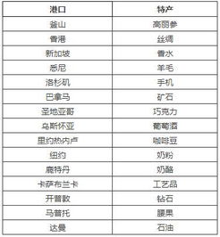 商业大富豪攻略：深度解析生产与交易技巧