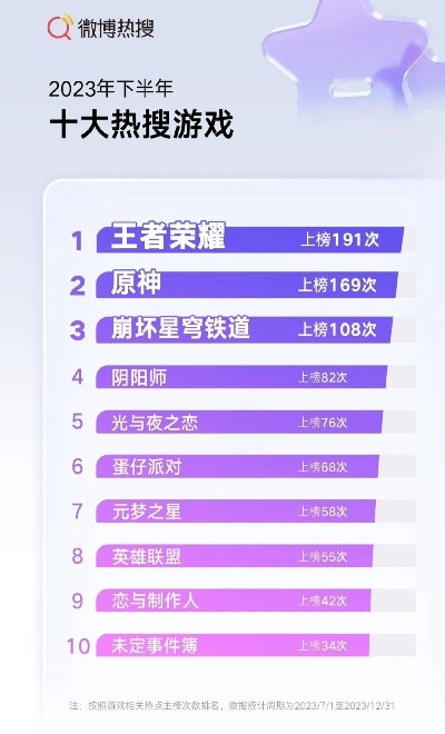 《热门游戏盘点：下载量飙升，十大最受欢迎游戏推荐》