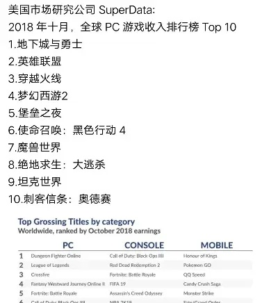 盘点十大最受欢迎角色扮演游戏，经典之作不容错过！