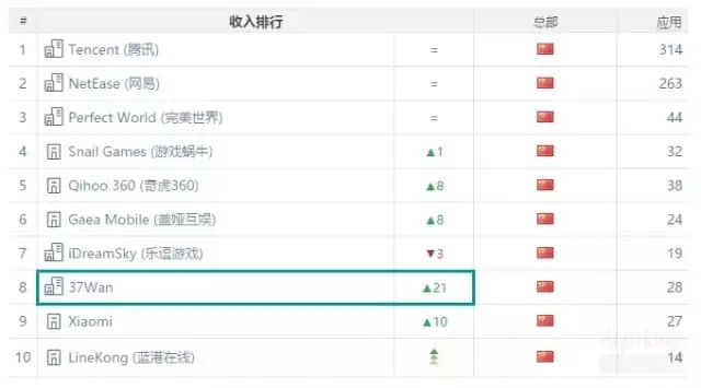 《热门贪吃蛇游戏盘点：揭秘最受欢迎的蛇游排行》