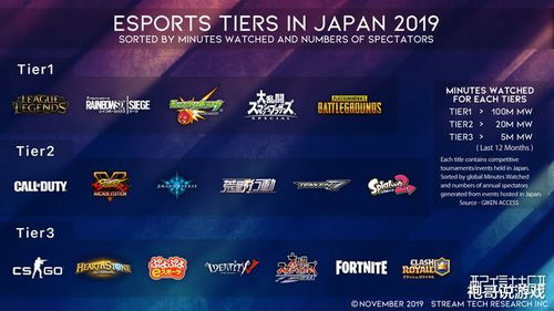 电子竞技热门榜：盘点十大最受欢迎电竞游戏