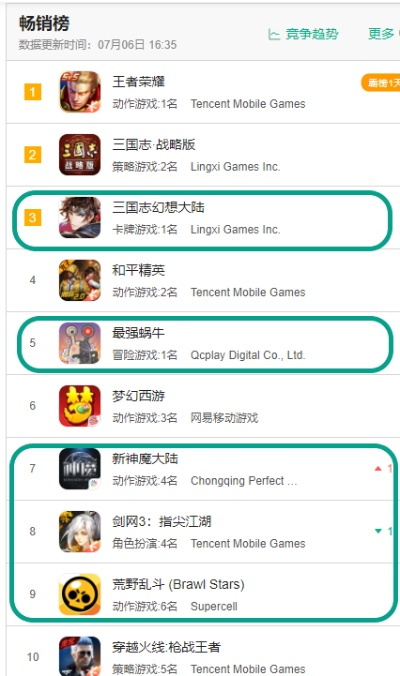 《畅玩新巅峰！带状卷轴动作游戏排行TOP10》
