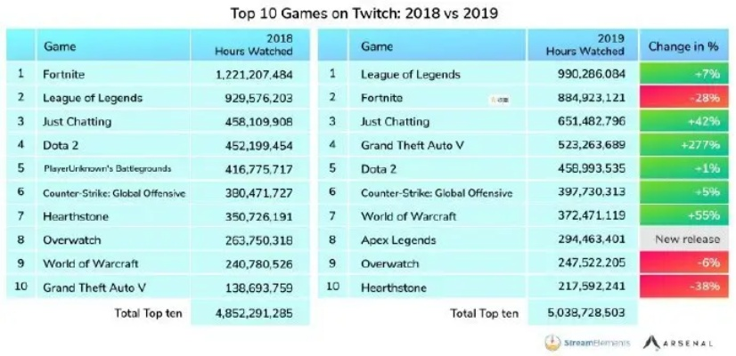 超级英雄游戏盘点:十大热门排行,哪款才是你的最爱? 超级英雄游戏盘点:十大热门排行,哪款才是你的最爱?