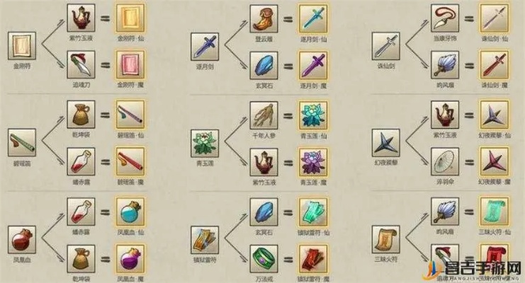 九重试炼仙踪秘境通关秘籍，轻松解锁全部关卡