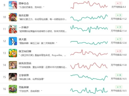 《盘点十大超可爱耐玩游戏!排行榜揭晓》 《盘点十大超可爱耐玩游戏!排行榜揭晓》