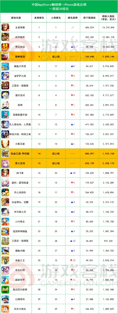 《狂飙巅峰！热门跑酷游戏下载排行，速来挑战》