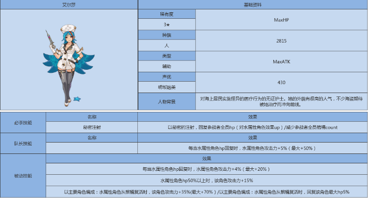 《艾尔莎技能解析:世界弹射物语角色强度排行》 《艾尔莎技能解析:世界弹射物语角色强度排行》